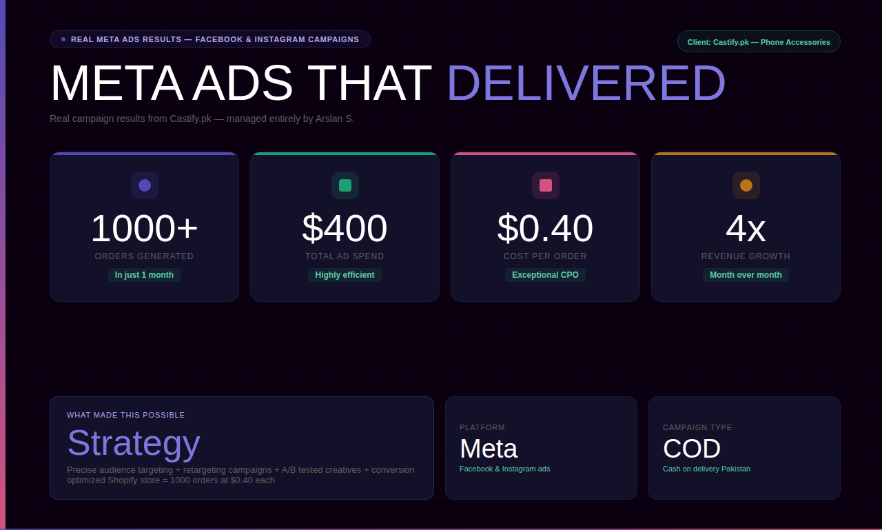 Castify Meta Ads campaign result summary