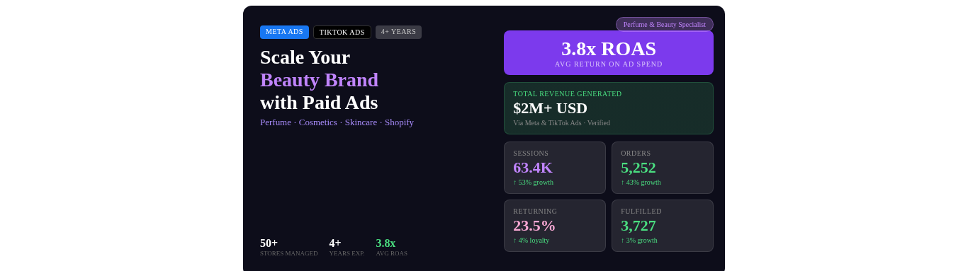 Performance marketing portfolio proof